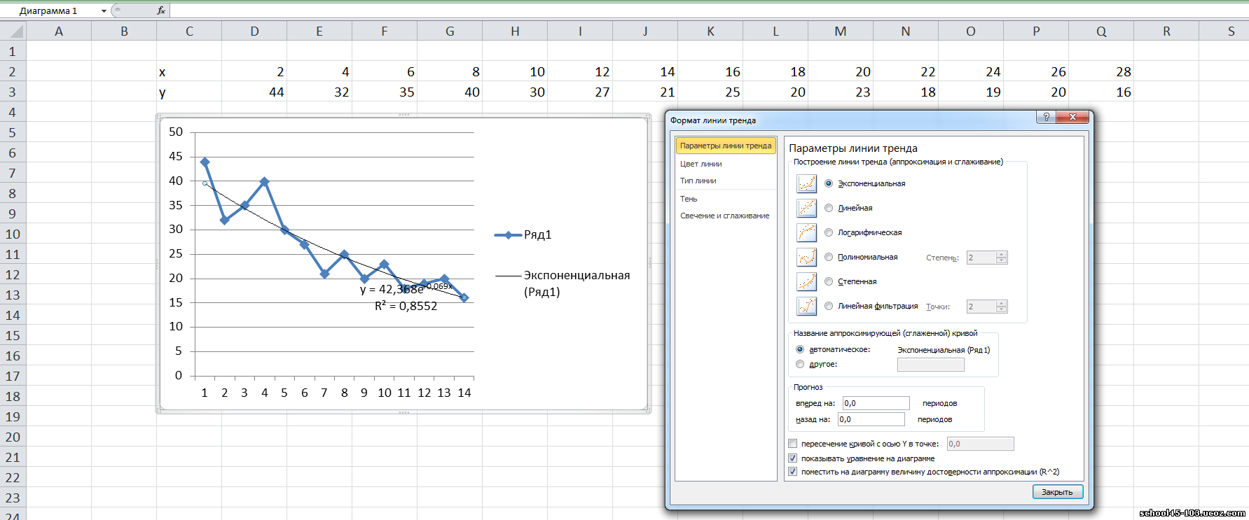 Как добавить линию тренда в excel в диаграмме