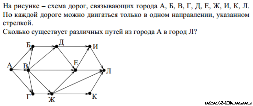 Какая схема представлена на рисунке. На рисунке представлена схема дорог связывающих. Сколько существует различных вариантов маршрута. На рисунке схема дорог связывающих города абвгдежзи. Джобс на рисунке изображена схема дорог связывающих.